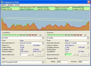 Dettaglio tratta Radio Mobile Poti-Ingino