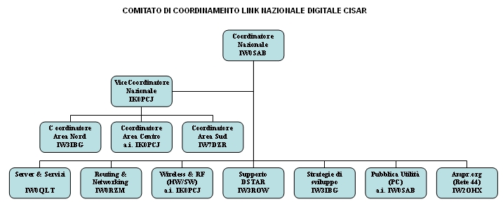 Comitatowifi.jpg